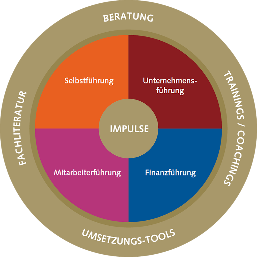 HelfRecht Unternehmensberatung