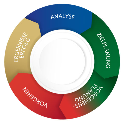 HelfRecht-Regelkreis